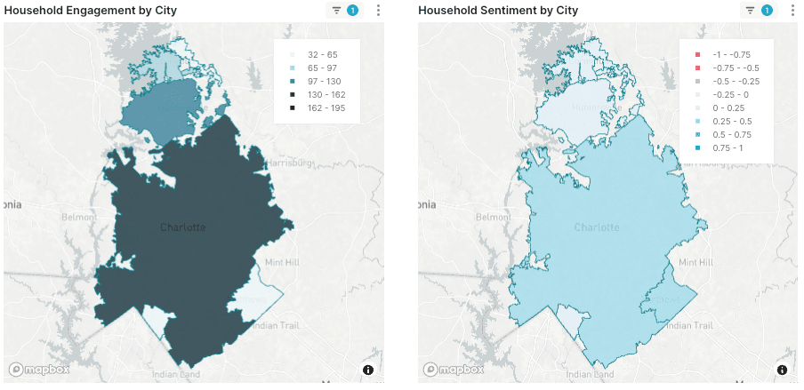 Summary of AlphaVu's engagement support for CATS